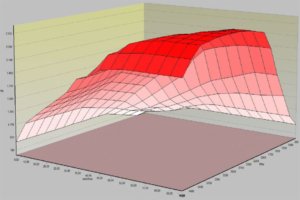Gráfica de potencia y par antes y después de la reprogramación